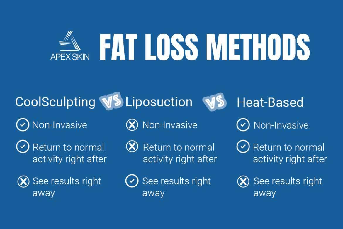 CoolSculpting VS Other Fat Removal Methods HeatBased, Liposuction