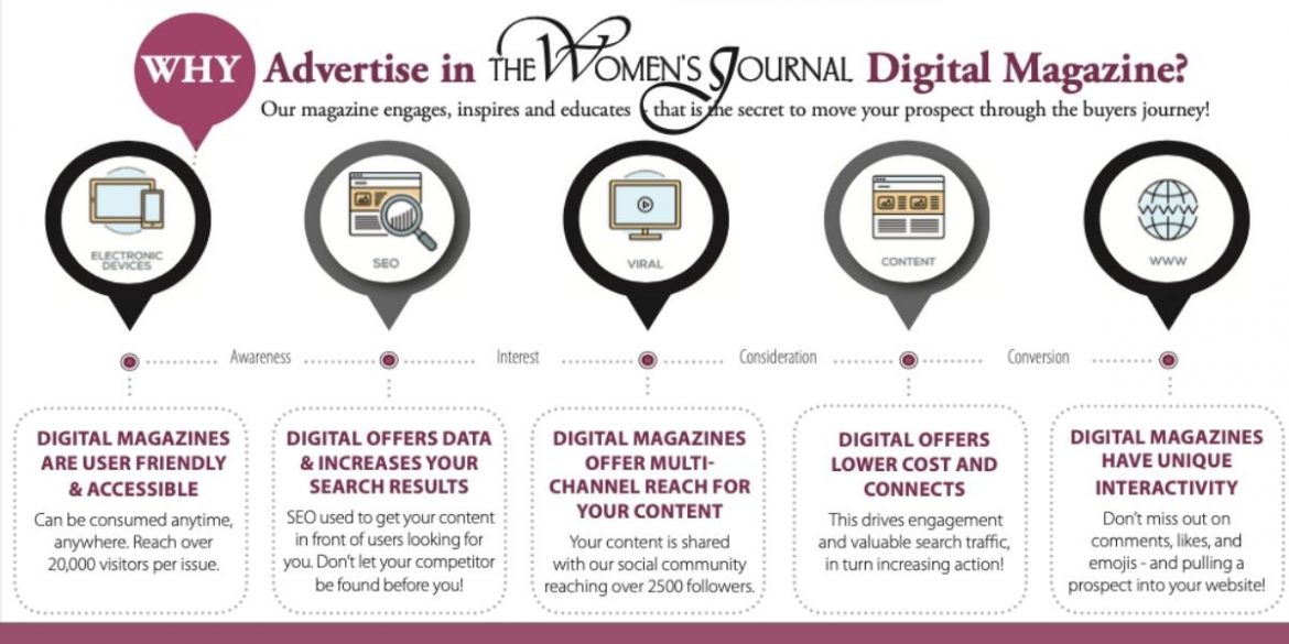 wj article Women's Journal marketing